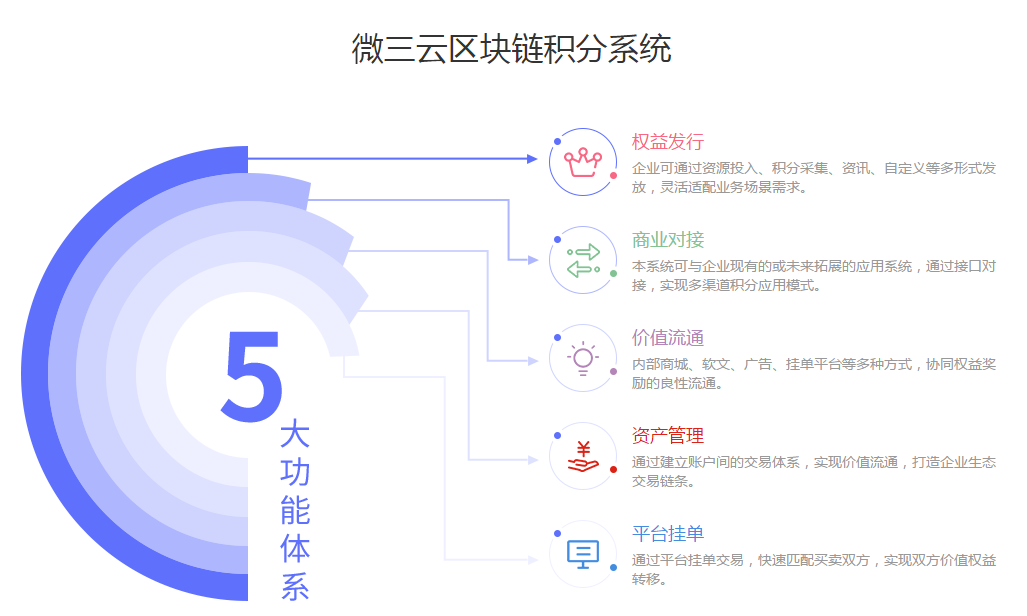 公有云快照功能如何在不同行业及业务场景中发挥最大效用? 第1张 公有云快照功能如何在不同行业及业务场景中发挥最大效用? 第1张