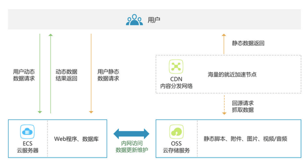 公有云快照功能如何在不同行业及业务场景中发挥最大效用? 第3张 公有云快照功能如何在不同行业及业务场景中发挥最大效用? 第3张