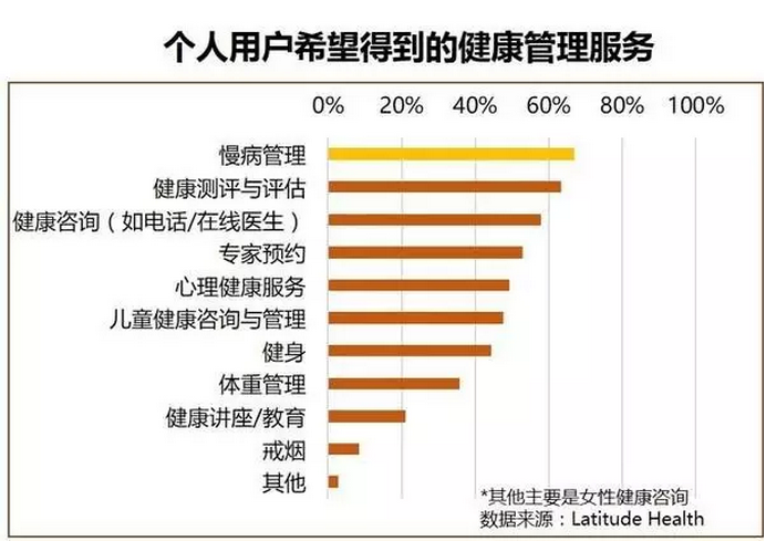 互联网慢病管理项目靠谱吗?慢病管理系统有哪些 第3张 互联网慢病管理项目靠谱吗?慢病管理系统有哪些 第3张