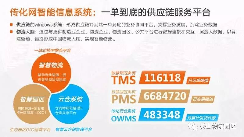 互联网物联网仓单集成是什么?物联网仓单集成方案有哪些 第2张 互联网物联网仓单集成是什么?物联网仓单集成方案有哪些 第2张