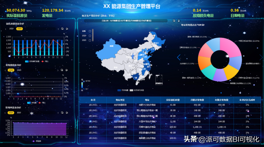 互联网数据可视化分析是什么意思?数据可视化分析工具有哪些 第1张 互联网数据可视化分析是什么意思?数据可视化分析工具有哪些 第1张