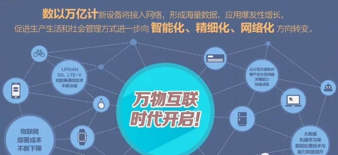 互联网和物联网哪个更有前景?物联网发展趋势 第3张 互联网和物联网哪个更有前景?物联网发展趋势 第3张