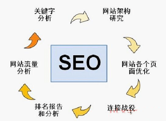 HTML网站真的难优化吗?静态网页SEO优化技巧 第2张 HTML网站真的难优化吗?静态网页SEO优化技巧 第2张