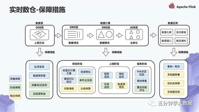 互联网数据仓库之路是什么？数据仓库建设方案有哪些
