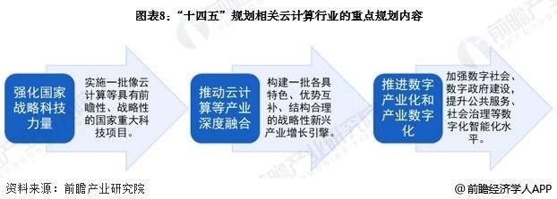 我国公有云建设目标为何如此重要?未来发展有何战略布局? 第2张 我国公有云建设目标为何如此重要?未来发展有何战略布局? 第2张