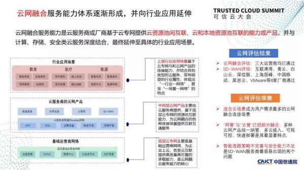 我国公有云建设目标为何如此重要?未来发展有何战略布局? 第3张 我国公有云建设目标为何如此重要?未来发展有何战略布局? 第3张