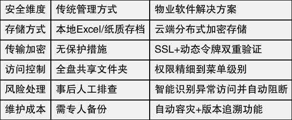 数据库安全性实验报告怎么写?数据库安全测试方法有哪些 第1张 数据库安全性实验报告怎么写?数据库安全测试方法有哪些 第1张