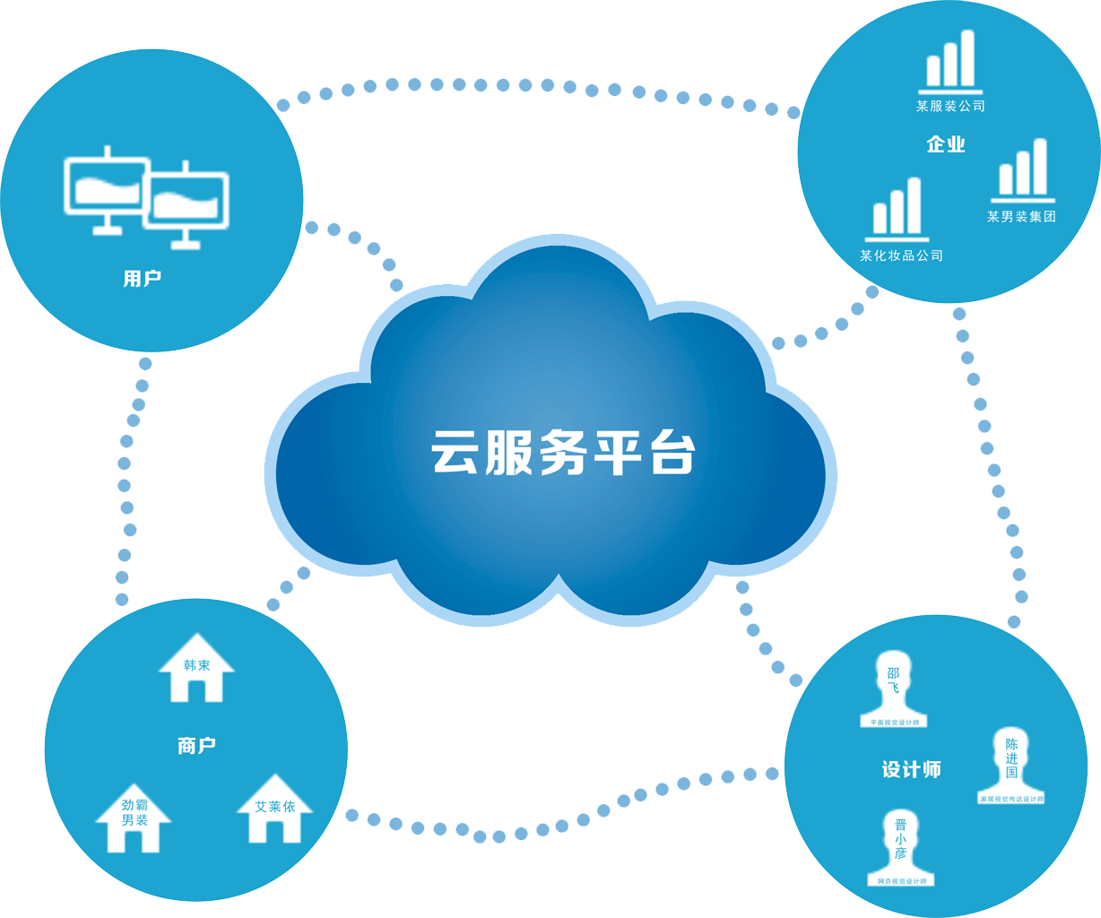 公有云建设准备阶段,有哪些关键环节和注意事项? 第3张 公有云建设准备阶段,有哪些关键环节和注意事项? 第3张