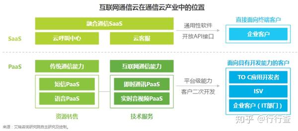 互联网云网络发布是什么?云网络发布流程详解 第2张 互联网云网络发布是什么?云网络发布流程详解 第2张