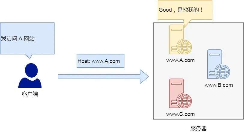 host填服务器是什么意思?host填服务器怎么配置 第1张 host填服务器是什么意思?host填服务器怎么配置 第1张