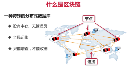 互联网区块链仓单应用无法连接怎么办?区块链仓单系统故障排查 第2张 互联网区块链仓单应用无法连接怎么办?区块链仓单系统故障排查 第2张