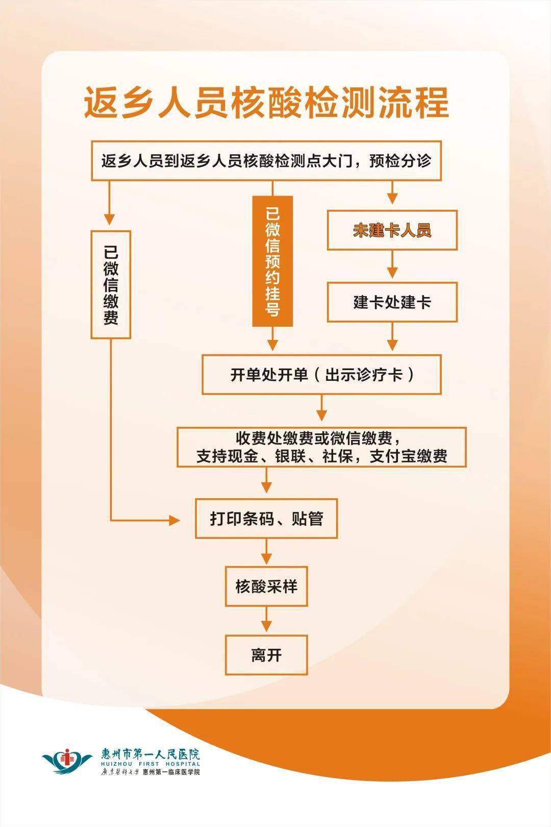 广州新冠肺炎核酸检测预约什么科？做核酸检测挂什么科