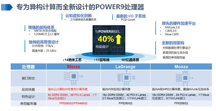 frp服务器推荐，有哪些优质frp服务器值得信赖，性价比如何？ 第3张