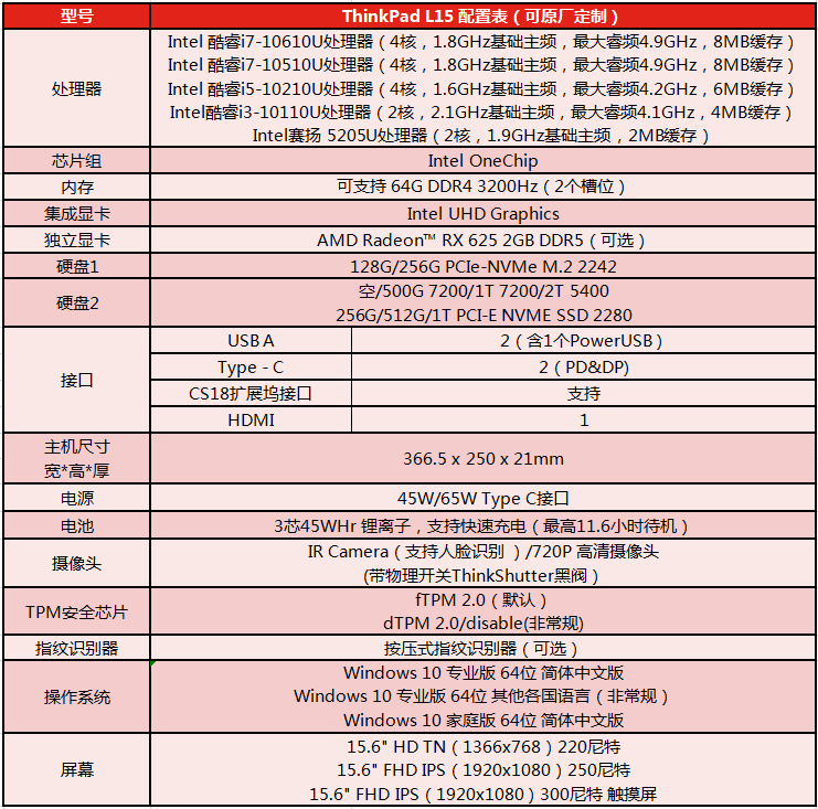 thinkpad配置怎么选,thinkpad配置参数详解 第3张 thinkpad配置怎么选,thinkpad配置参数详解 第3张