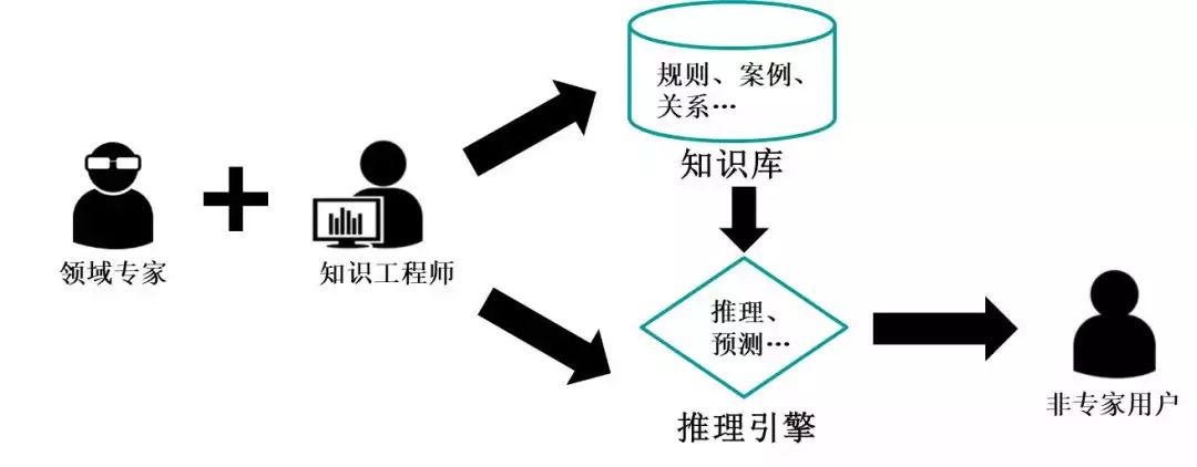 工业AI推理系统试用效果如何?工业AI推理系统试用申请 第3张 工业AI推理系统试用效果如何?工业AI推理系统试用申请 第3张