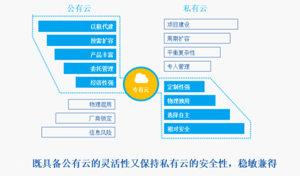 公有云应用系统架构,如何优化其稳定性和安全性? 第2张 公有云应用系统架构,如何优化其稳定性和安全性? 第2张