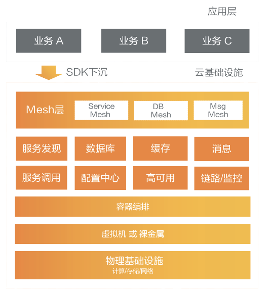 公有云应用系统架构,如何优化其稳定性和安全性? 第3张 公有云应用系统架构,如何优化其稳定性和安全性? 第3张