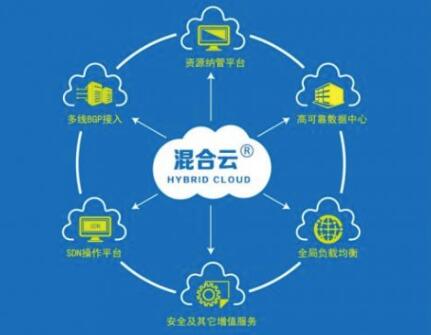 公有云平台搭建过程中,如何确保数据安全与高效运营? 第2张 公有云平台搭建过程中,如何确保数据安全与高效运营? 第2张
