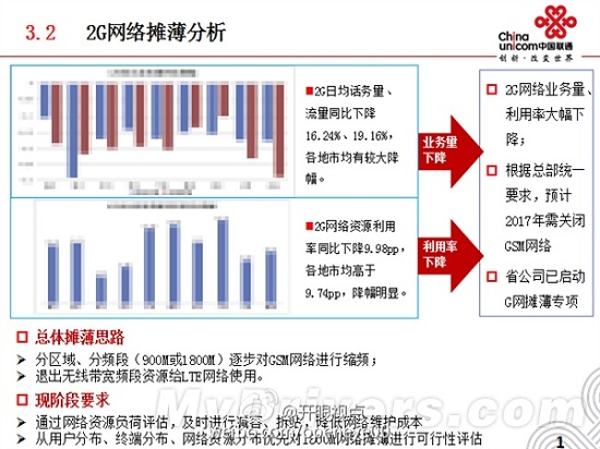 中国联通什么时候关闭2g服务器,中国联通2g网络何时停止服务? 第1张 中国联通什么时候关闭2g服务器,中国联通2g网络何时停止服务? 第1张