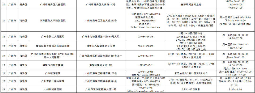 广州新冠病度检测一次多少钱?广州新冠核酸收费标准