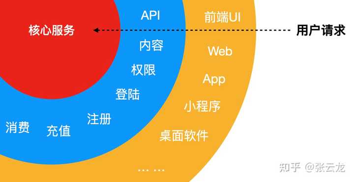 Web开发框架，如何选择最适合项目的框架，有哪些优劣对比？
