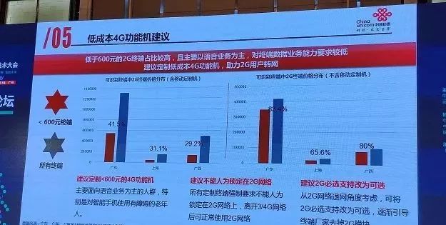 中国联通什么时候关闭2g服务器,中国联通2g网络何时停止服务? 第2张 中国联通什么时候关闭2g服务器,中国联通2g网络何时停止服务? 第2张