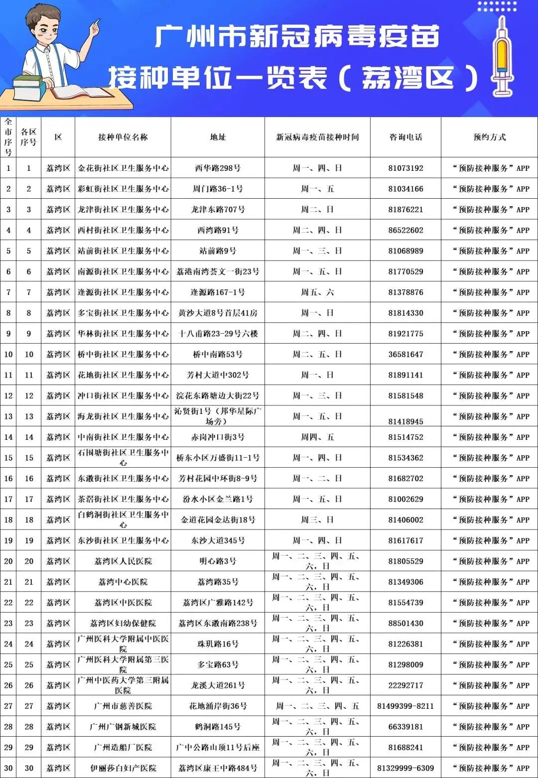 广州新冠病度检测一次多少钱?广州新冠核酸收费标准