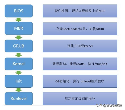 linux 如何重建mbr 第2张 linux 如何重建mbr 第2张
