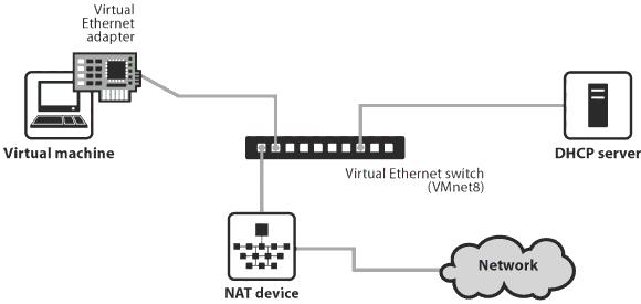 VMware如何轻松桥接物理机? 第1张 VMware如何轻松桥接物理机? 第1张