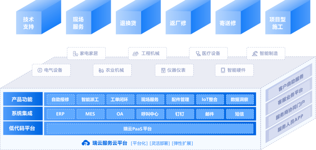 服务器云架构如何优化企业IT成本与扩展性? 第3张 服务器云架构如何优化企业IT成本与扩展性? 第3张