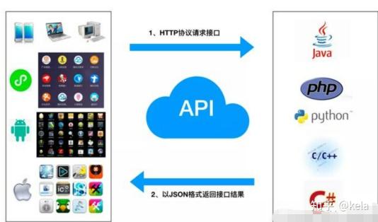 广州智能云相册API怎么用?云相册接口调用教程 第2张 广州智能云相册API怎么用?云相册接口调用教程 第2张