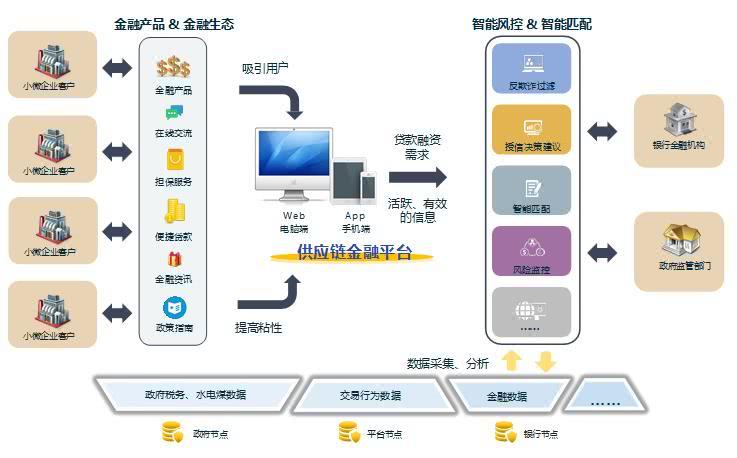 互联网区块链仓单系统有什么服务？区块链仓单系统开发费用