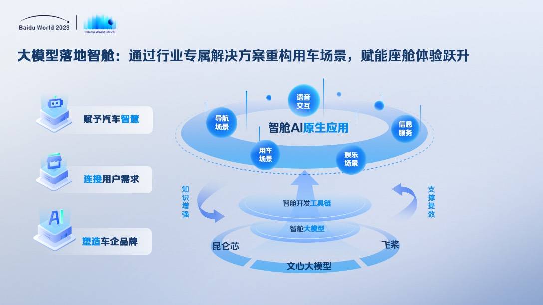 广州智能出行引擎数据模型是什么?智能出行数据模型怎么构建 第1张 广州智能出行引擎数据模型是什么?智能出行数据模型怎么构建 第1张