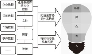 广州智能出行引擎数据模型是什么?智能出行数据模型怎么构建 第2张 广州智能出行引擎数据模型是什么?智能出行数据模型怎么构建 第2张