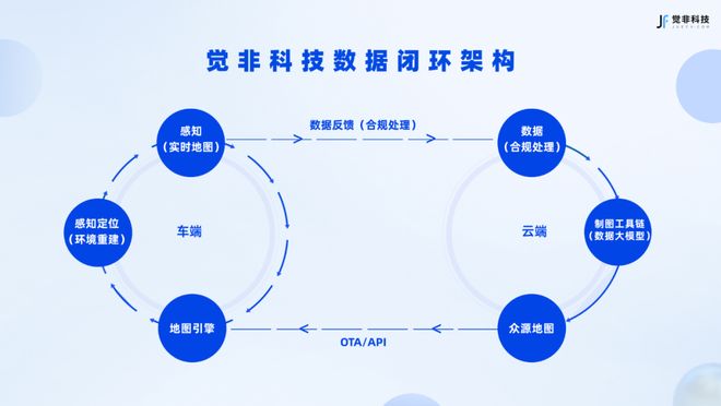 广州智能出行引擎数据模型是什么?智能出行数据模型怎么构建 第3张 广州智能出行引擎数据模型是什么?智能出行数据模型怎么构建 第3张