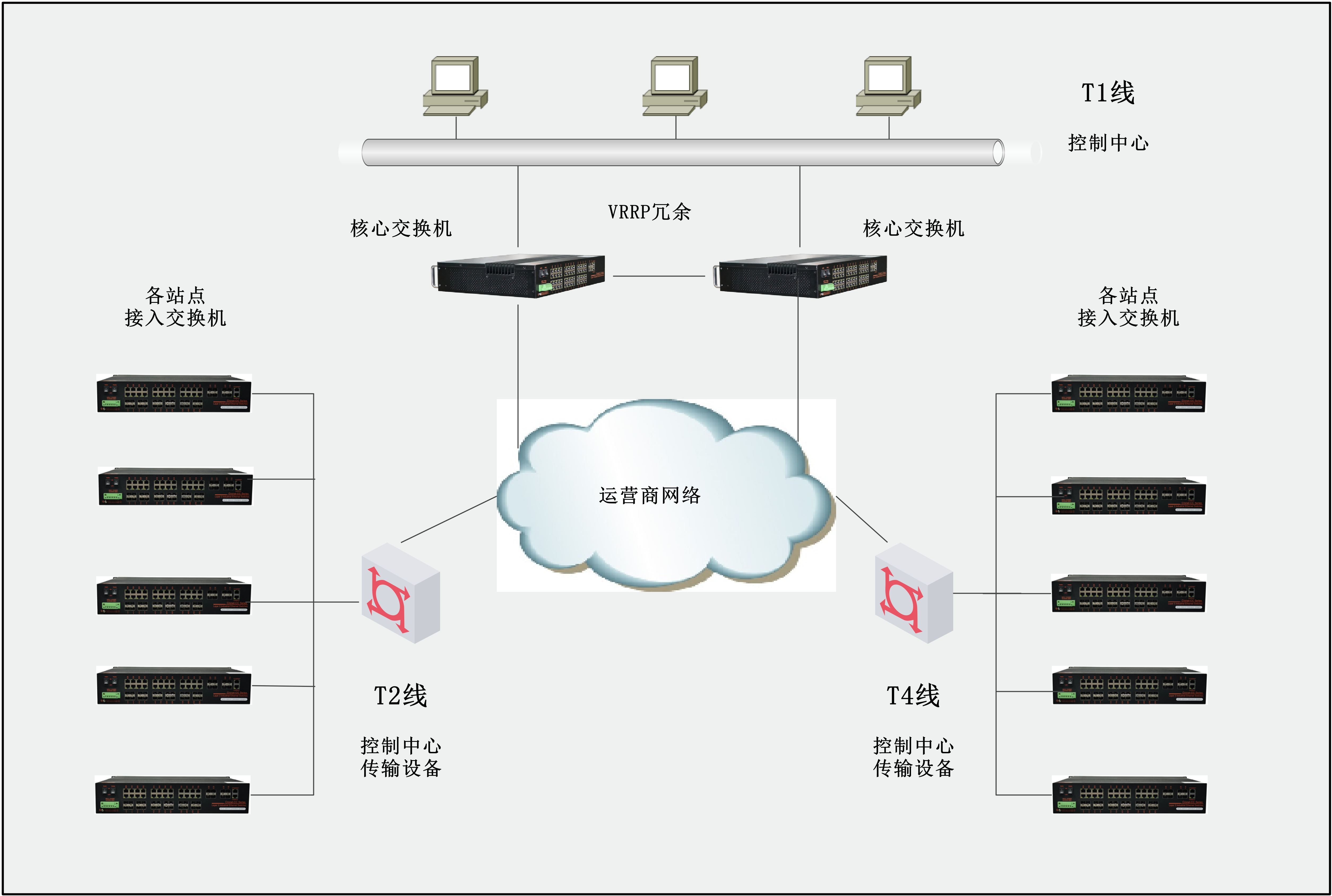 服务器网卡汇聚如何提升网络带宽与冗余? 第2张 服务器网卡汇聚如何提升网络带宽与冗余? 第2张