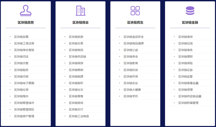 互联网区块链仓单应用数据如何查询?区块链仓单融资流程详解 第2张 互联网区块链仓单应用数据如何查询?区块链仓单融资流程详解 第2张