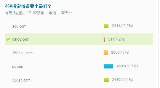 域名吉凶测试 第3张 域名吉凶测试 第3张