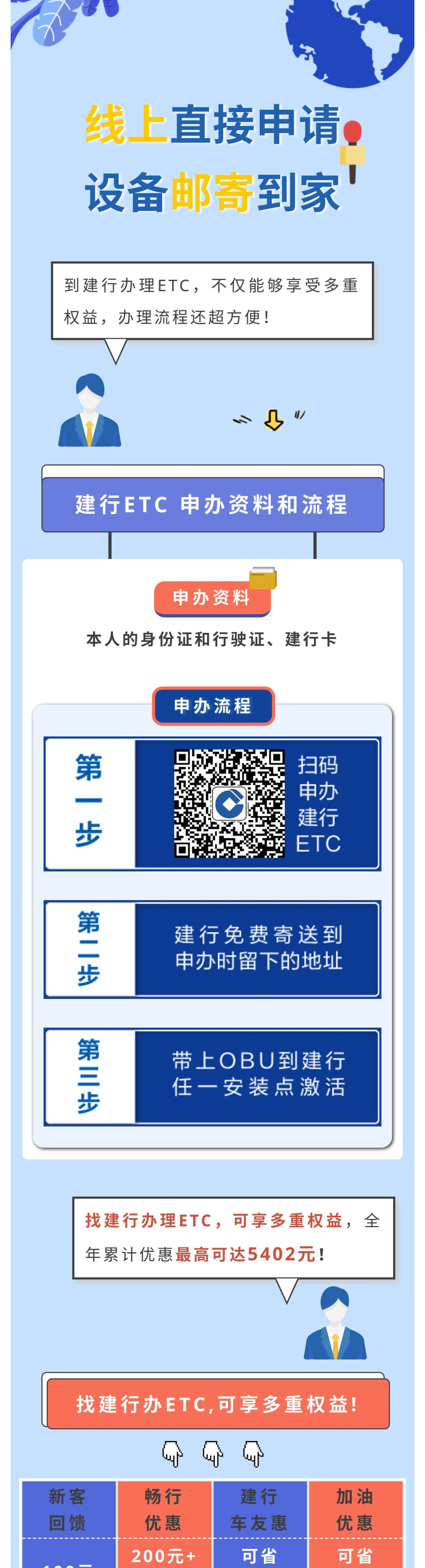 ETC域名怎么注册需要什么条件和流程,怎么注册