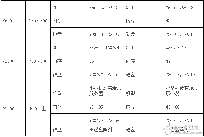 服务器执行标准有哪些具体要求? 第1张 服务器执行标准有哪些具体要求? 第1张