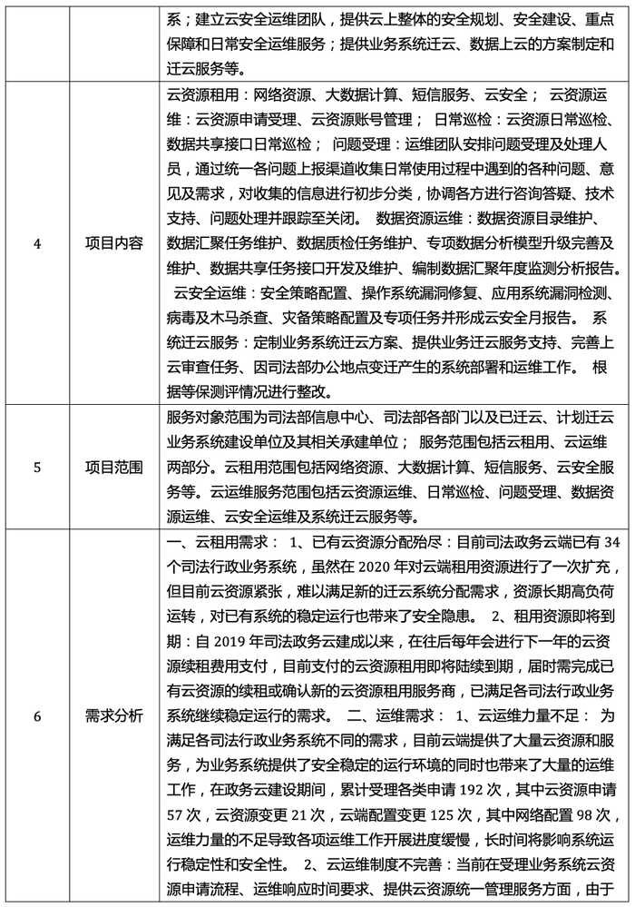 服务器销售合同中,哪些条款最容易引发纠纷? 第1张 服务器销售合同中,哪些条款最容易引发纠纷? 第1张