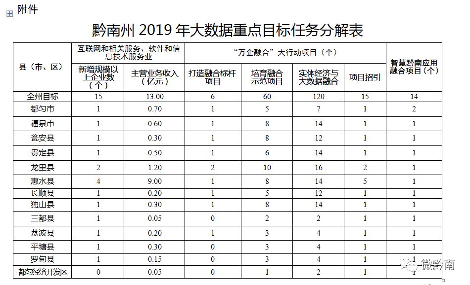 贵州省大数据安全工作领导小组是什么,如何保障数据安全 第2张 贵州省大数据安全工作领导小组是什么,如何保障数据安全 第2张