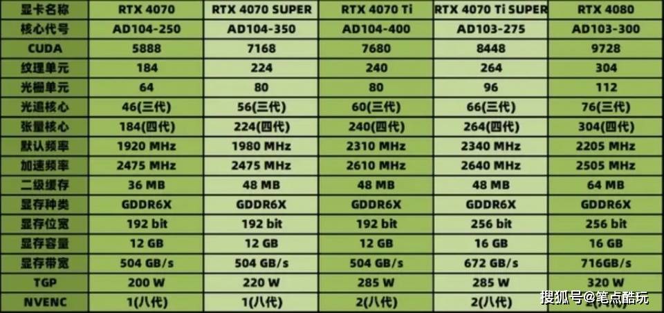 4k对电脑配置要求高吗,4k显示器需要什么显卡 第1张 4k对电脑配置要求高吗,4k显示器需要什么显卡 第1张