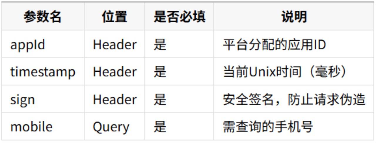 HTML5如何获取网络状态?判断手机网络类型 第3张 HTML5如何获取网络状态?判断手机网络类型 第3张