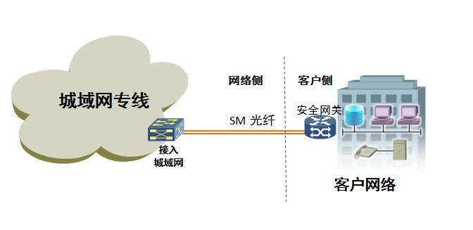 互联网光纤专线接入有哪些优点?光纤专线接入资费多少钱 第2张 互联网光纤专线接入有哪些优点?光纤专线接入资费多少钱 第2张