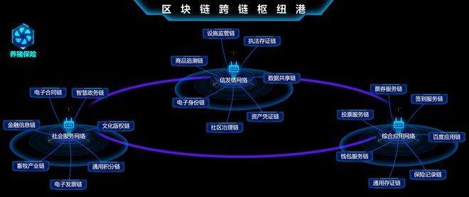 互联网区块链跨链拿来干啥用,跨链技术原理是什么 第2张 互联网区块链跨链拿来干啥用,跨链技术原理是什么 第2张