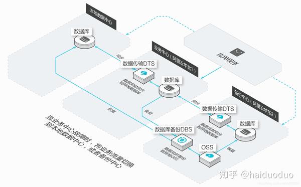 分布式存储实施计划中,如何确保数据安全和高效协同? 第2张 分布式存储实施计划中,如何确保数据安全和高效协同? 第2张