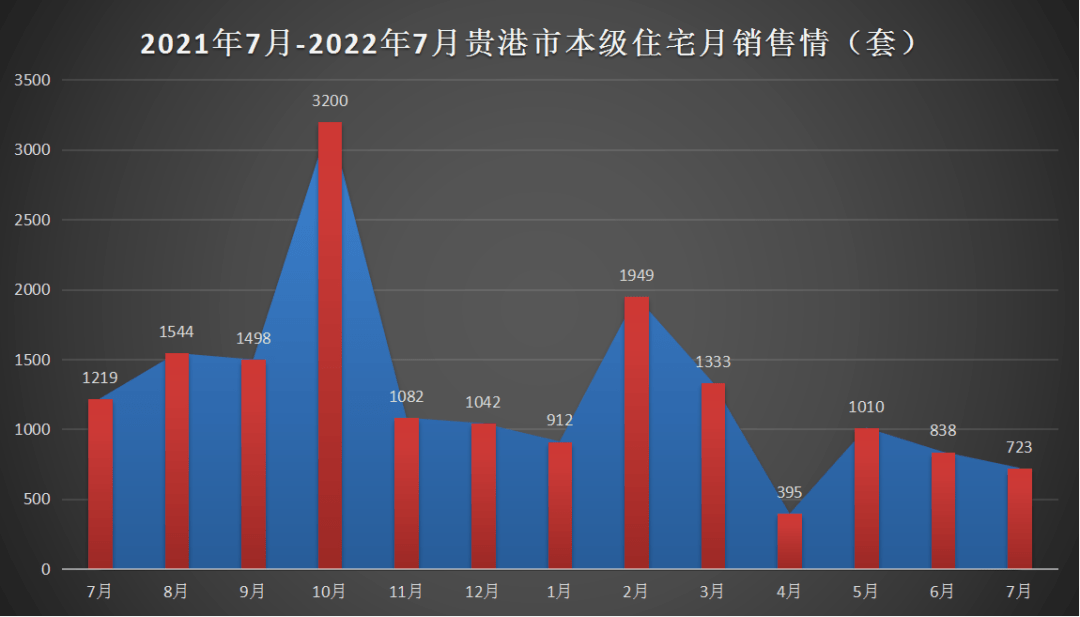 贵港新开楼盘大数据分析对比怎么样?,怎么选? 第2张 贵港新开楼盘大数据分析对比怎么样?,怎么选? 第2张