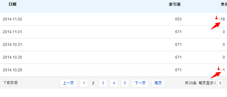 网站索引量不增加是什么原因?网站索引量不增加解决方法