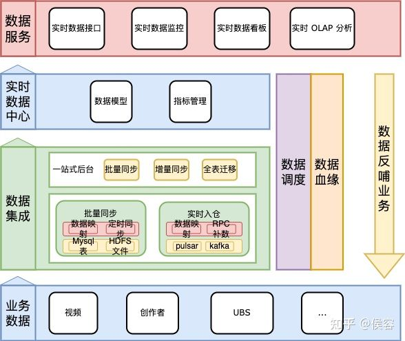 数据集成的问题如何解决?数据集成有哪些常见方法 第3张 数据集成的问题如何解决?数据集成有哪些常见方法 第3张